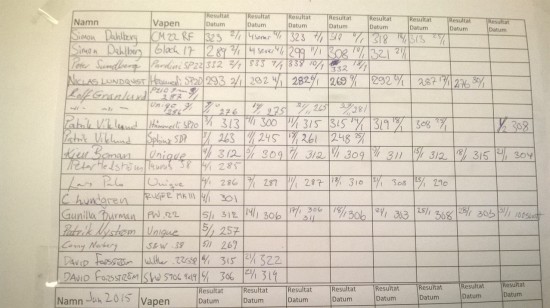 2015 januari resultat 25 1