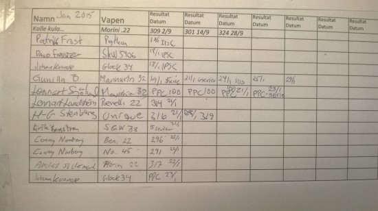 2015 januari resultat 25 3